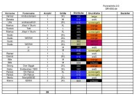 Liste-Shirts.jpg (53.99 KiB) 2061 mal betrachtet Shirts